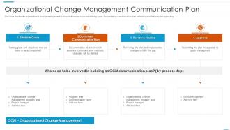 Organizational Change Management Communication Plan