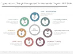 Organizational Change Management Fundamentals Diagram Ppt Slide