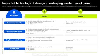 Organizational Change Management Impact Of Technological Change In Reshaping Modern Workplace