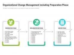 Organizational change management including preparation phase