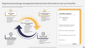 Organizational Change Management Infrastructure That Leads To End User Benefits