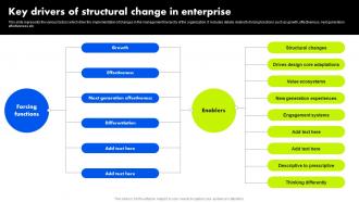 Organizational Change Management Key Drivers Of Structural Change In Enterprise