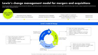 Organizational Change Management Lewins Change Management Model For Mergers And Acquisitions