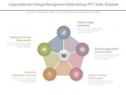 Organizational change management methodology ppt slide template