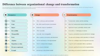 Organizational Change Management Overview Difference Between Organizational Change CM SS