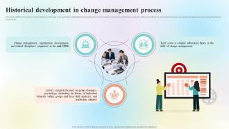 Organizational Change Management Overview Historical Development In Change CM SS