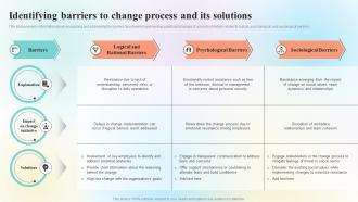 Organizational Change Management Overview Identifying Barriers To Change Process CM SS
