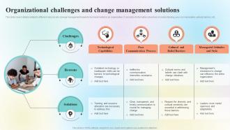 Organizational Change Management Overview Organizational Challenges And Change CM SS