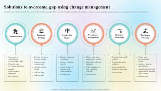 Organizational Change Management Overview Solutions To Overcome Gap Using CM SS