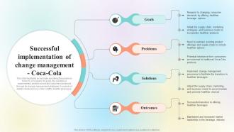 Organizational Change Management Overview Successful Implementation Of Change CM SS