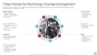 Organizational Change Management Powerpoint Ppt Template Bundles