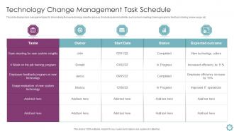 Organizational Change Management Powerpoint Ppt Template Bundles