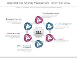 Organizational change management powerpoint show