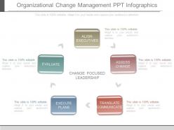 Organizational Change Management Ppt Infographics