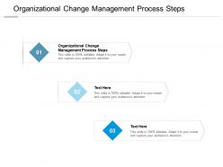 Organizational change management process steps ppt powerpoint presentation inspiration clipart cpb