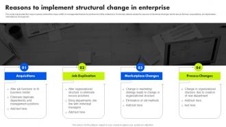 Organizational Change Management Reasons To Implement Structural Change In Enterprise
