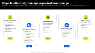 Organizational Change Management Steps To Effectively Manage Organizational Change