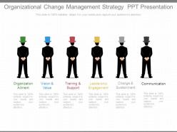 Organizational Change Management Strategy Ppt Presentation