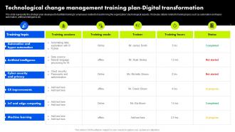 Organizational Change Management Technological Change Management Training Plan Digital
