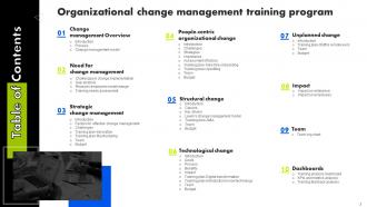 Organizational Change Management Training Program Powerpoint Presentation Slides Attractive Idea