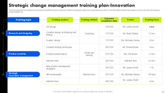 Organizational Change Management Training Program Powerpoint Presentation Slides Impactful Ideas