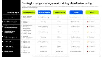 Organizational Change Management Training Program Powerpoint Presentation Slides Downloadable Ideas