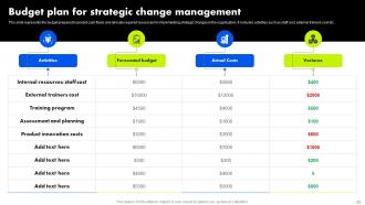 Organizational Change Management Training Program Powerpoint Presentation Slides Compatible Ideas