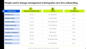 Organizational Change Management Training Program Powerpoint Presentation Slides Visual Ideas