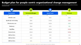 Organizational Change Management Training Program Powerpoint Presentation Slides Analytical Ideas