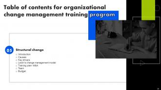 Organizational Change Management Training Program Powerpoint Presentation Slides Professionally Ideas