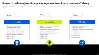 Organizational Change Management Training Program Powerpoint Presentation Slides Idea Image