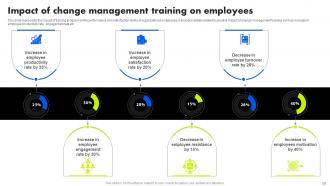 Organizational Change Management Training Program Powerpoint Presentation Slides Professional Image