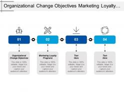 Organizational change objectives marketing loyalty programs corporate sustainability program cpb