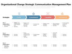 Organizational change strategic communication management plan
