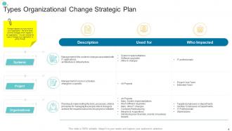 Organizational change strategic plan powerpoint presentation slides