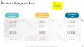 Organizational change strategic plan powerpoint presentation slides