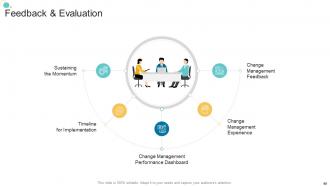 Organizational change strategic plan powerpoint presentation slides