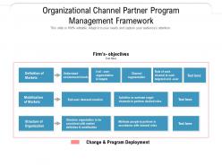 Organizational channel partner program management framework