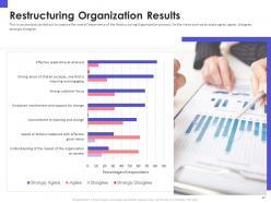 Organizational chart and business model restructuring powerpoint presentation slides