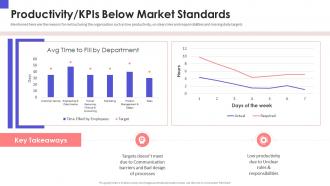 Organizational chart and business model restructuring productivity kpis below