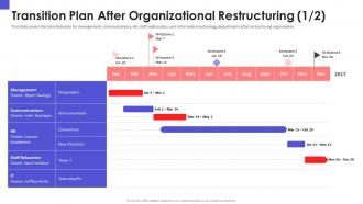 Organizational chart and business model restructuring transition plan after organizational