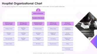 Organizational Chart Feasibility Study Templates For Different Projects