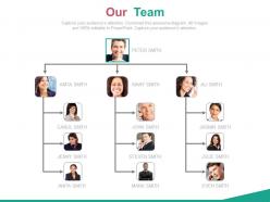 Organizational chart for business employees powerpoint slides
