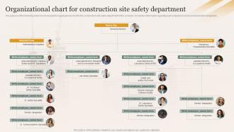 Organizational Chart For Construction Site Safety Enhancing Safety Of Civil Construction Site