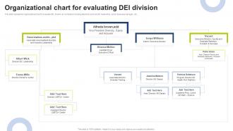Organizational Chart For Evaluating DEI Division