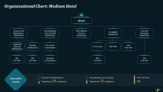 Organizational Chart For Medium And Large Size Hotel Training Ppt