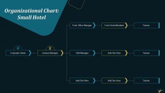 Organizational Chart For Small Hotel Training Ppt