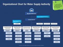 Organizational chart for water supply authority charge ppt powerpoint presentation slides