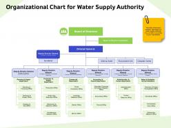 Organizational chart for water supply authority deputy ppt powerpoint presentation pictures format