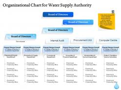Organizational chart for water supply authority ppt icon introduction